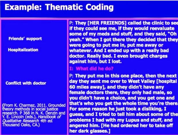 Demonstrating Thematic Coding