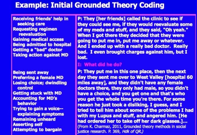 Demonstrating Grounded Theory coding