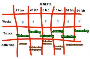 FSLT map