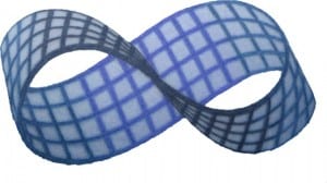mobius strip image froom http://arnoldit.com/wordpress/2010/01/13/search-vendors-working-the-content-food-chain/ 