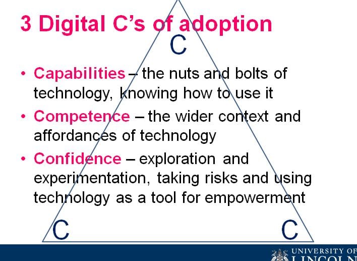 3 C's of digital adoption, caababilities, competence and confidence 